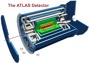 The ATLAS Detector